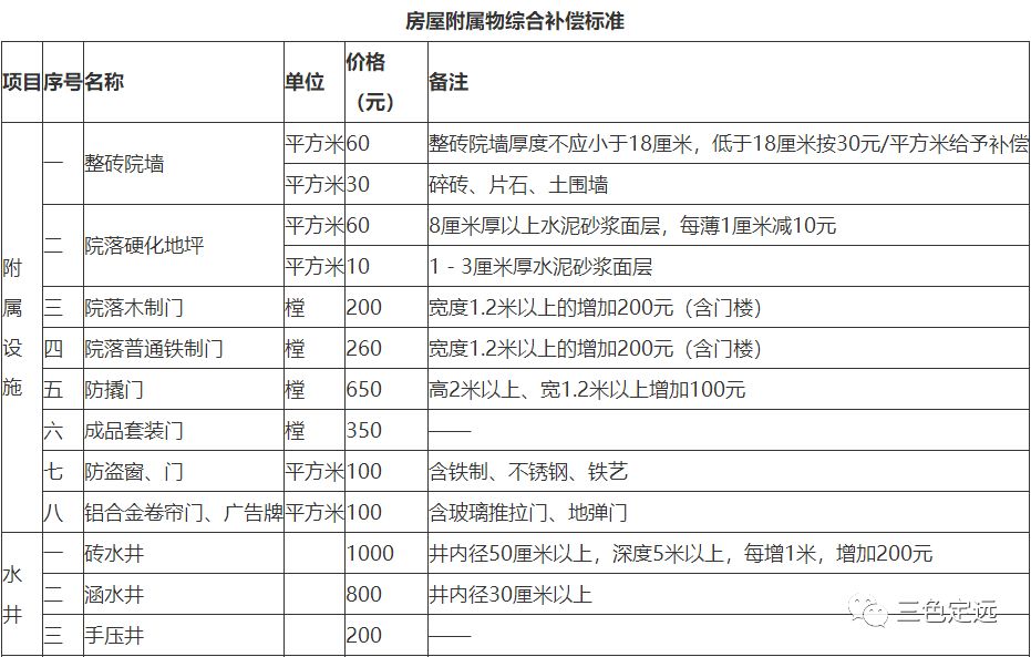 仙桃最新钓鱼地点,一、引言