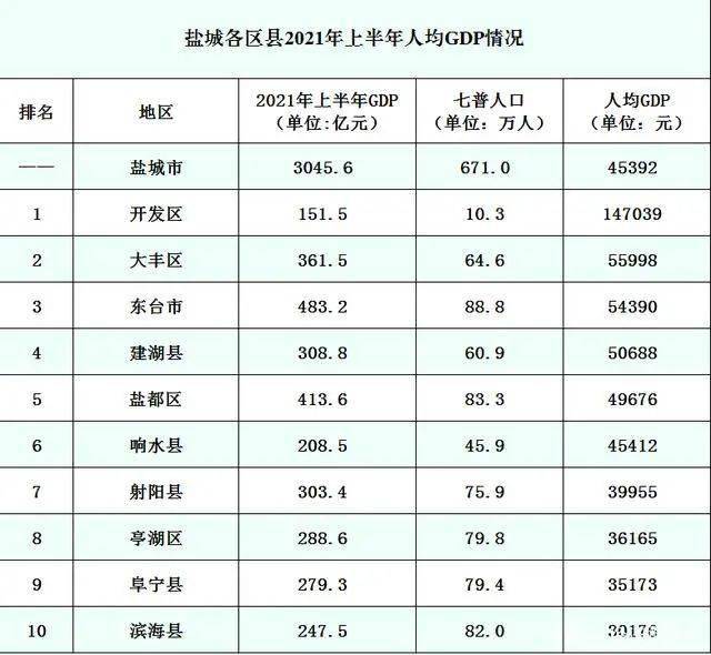 最新江苏大丰房价,江苏大丰概述