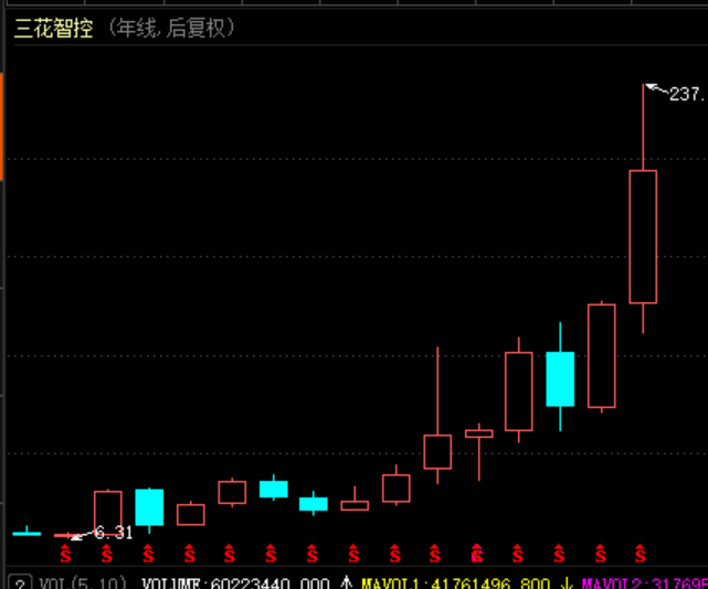 最新解禁股,一、最新解禁股概述