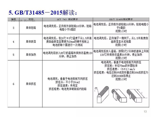 最新输血查对制度,一、制度概述