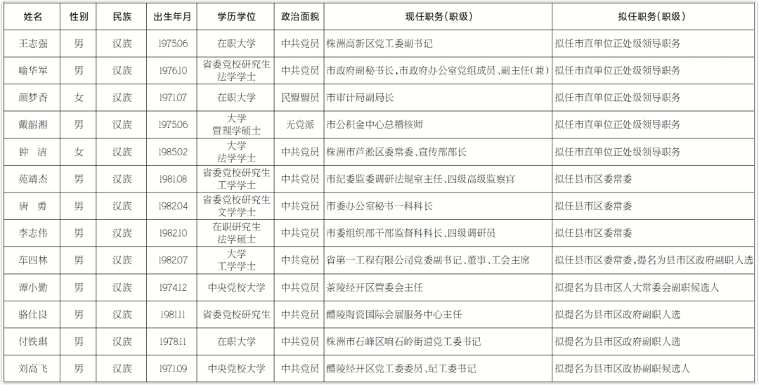 最新沐川干部公示,沐川最新干部公示