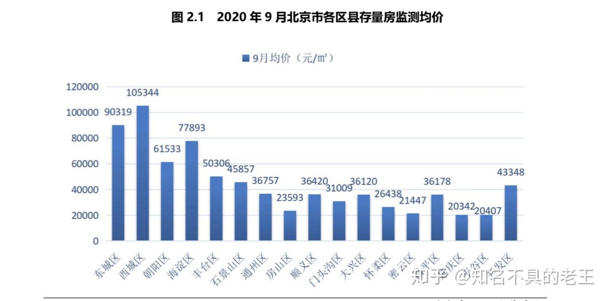 北京最新房政,一、房政概述