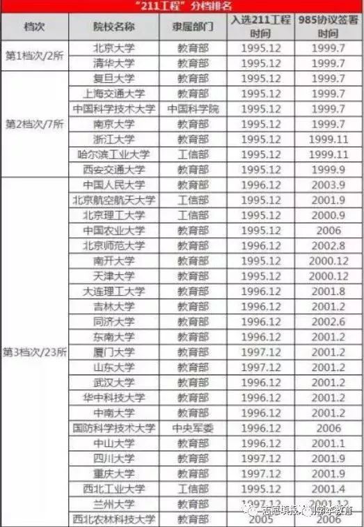 最新211院校排名,一、排名背景及意义