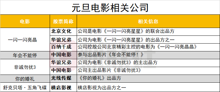 太囧最新票房，电影概述