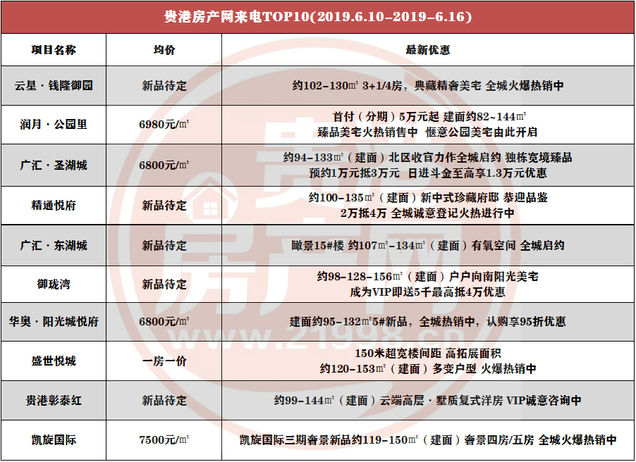 贵港房价最新动态，贵港房地产市场概述