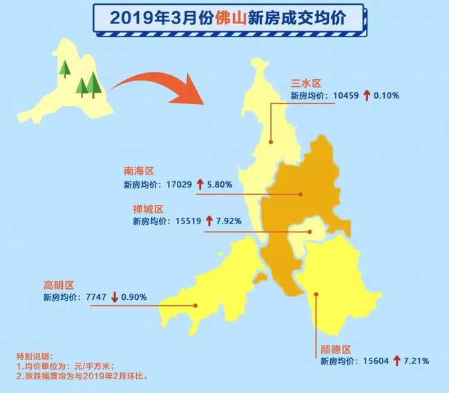 大亚湾最新房价微涨，一、大亚湾房价概况