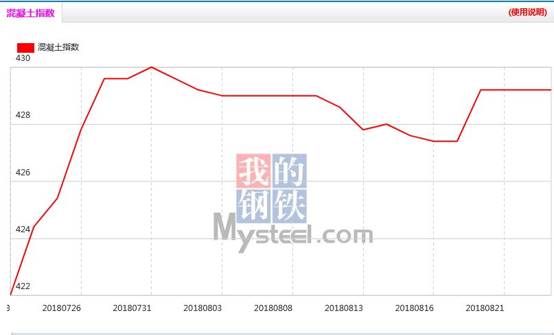 砼配比最新标准，一、混凝土概述