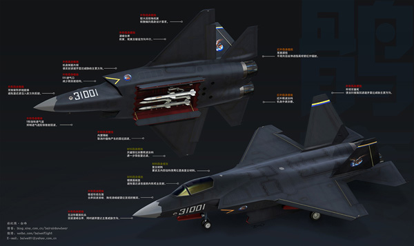 中国最新战机歼31，歼-31战机概述
