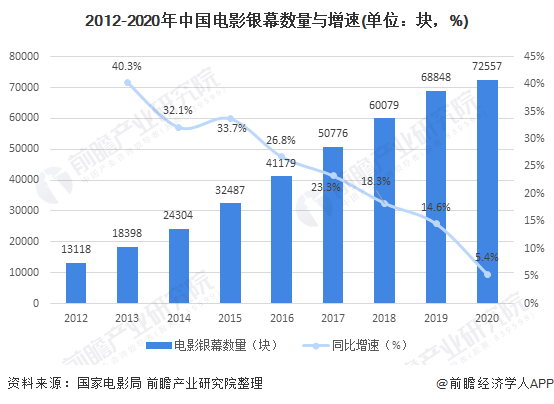 日本r级最新禁片，日本电影行业的现状与趋势分析