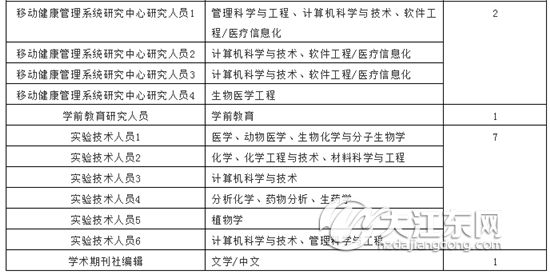 最新铝焊工氩弧焊招聘，招聘职位