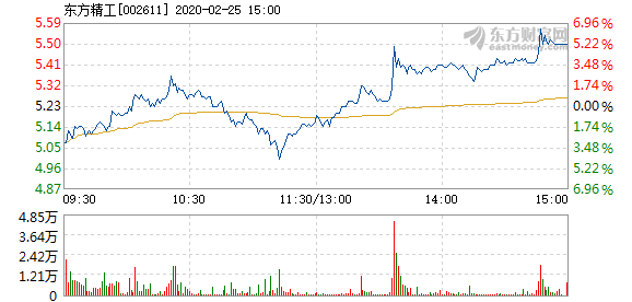 东方精工股票最新动态及走势分析，深度解读最新消息与股票走势