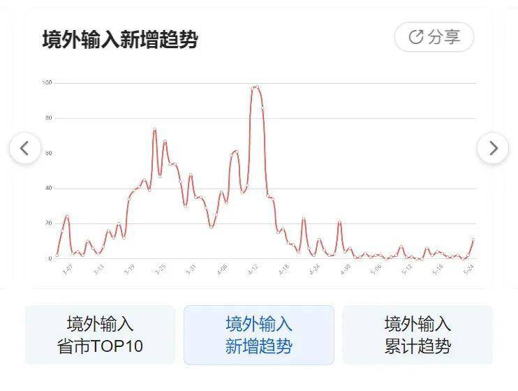 最新疫情动态实时更新报告，每日最新消息（25日版）