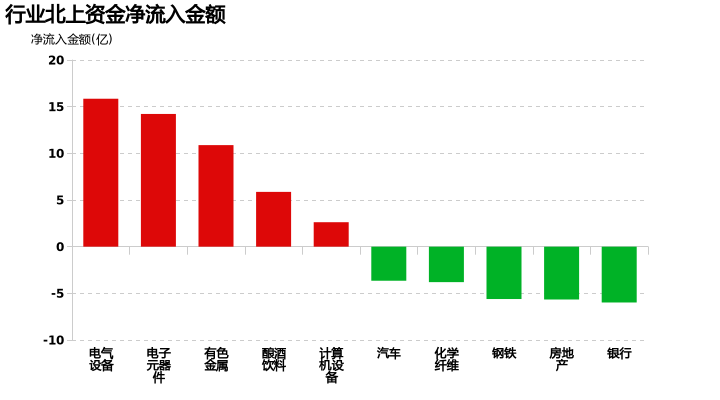 揭秘25日北上资金动向，个股买入最新动态曝光