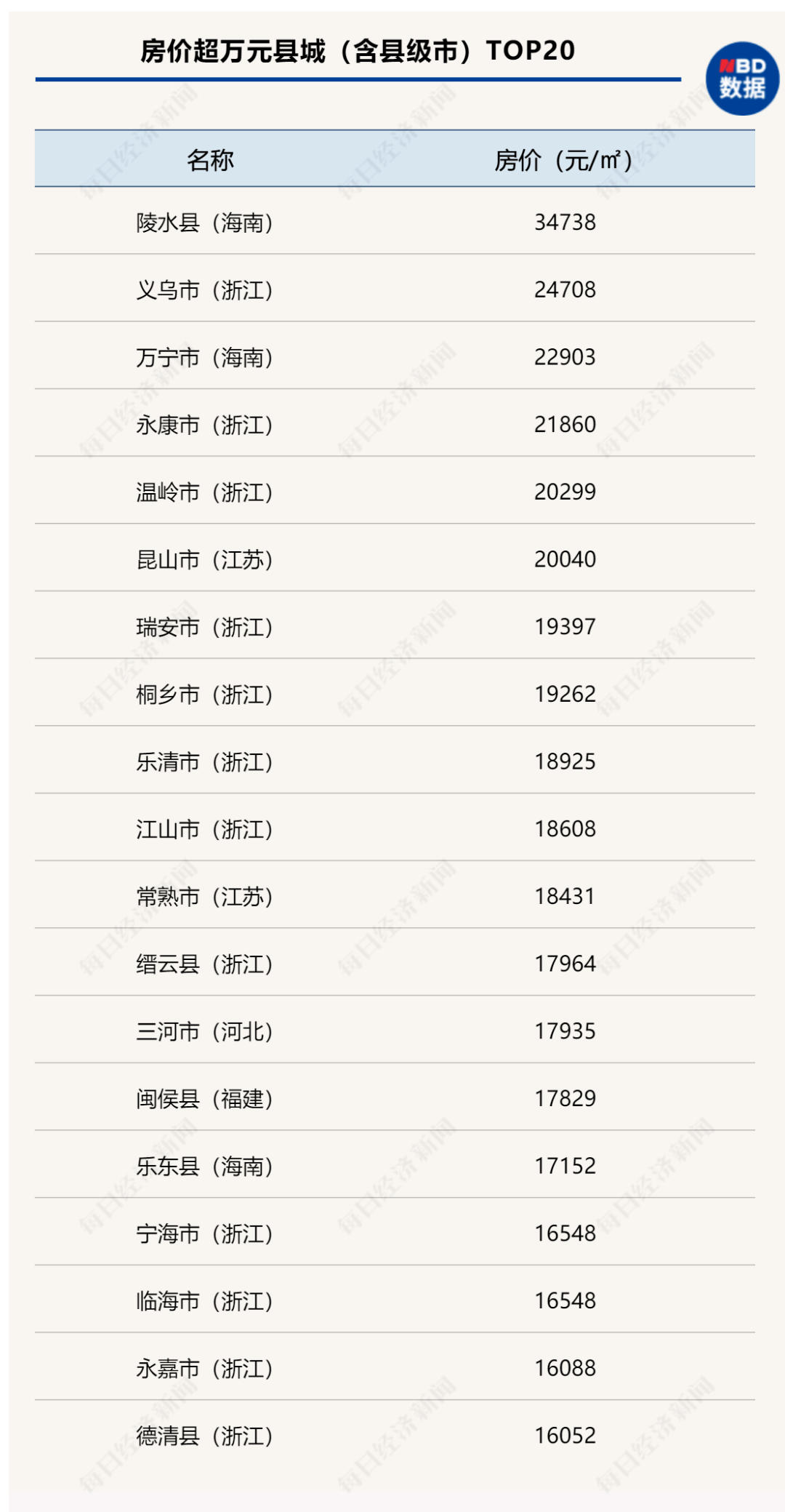 沅陵县最新房价动态及概述