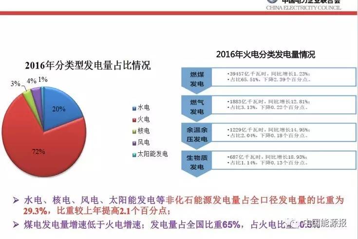 中国电力行业最新动态报道，电力资讯更新至XX月XX日