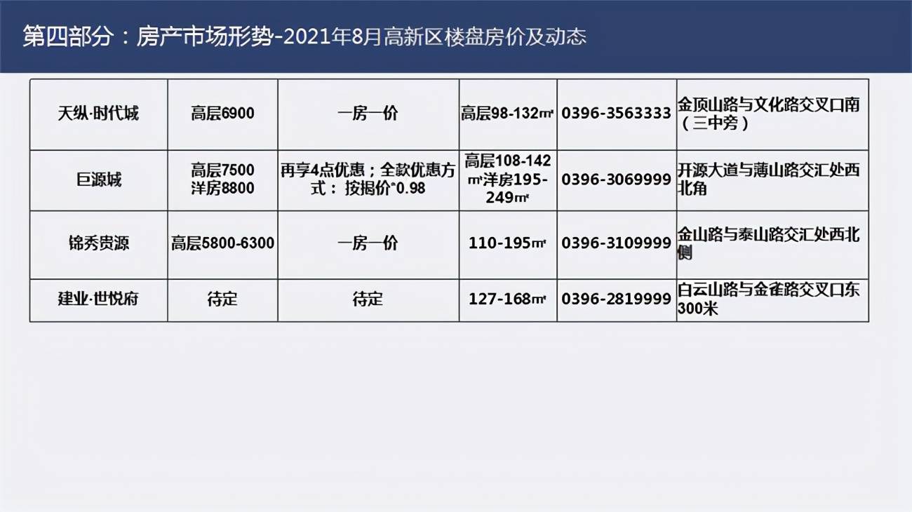 文昌房价走势最新消息与房地产市场概况概述