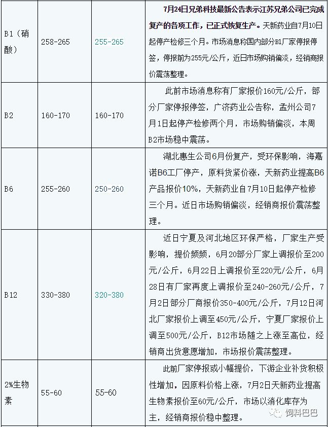 最新胡椒价格行情趋势与市场动态概览