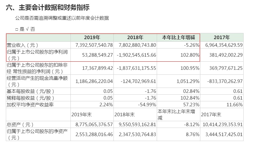 奥马电器最新动态及公司概况揭秘