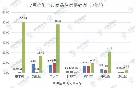 德阳市最新二手房信息及市场概述，25日更新