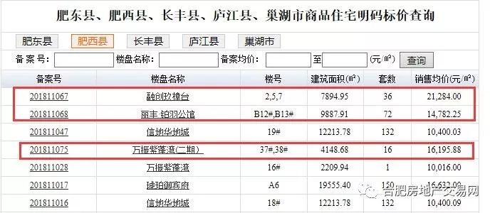 合肥肥西最新备案房价揭晓，合肥房价走势概览