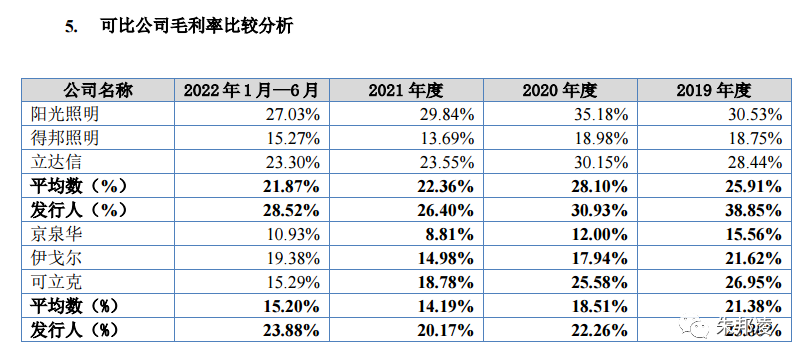 申烨太阳最新动态及公司概况报道