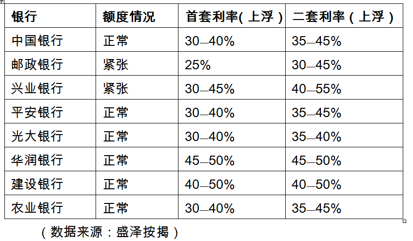 邮政储蓄最新利率表，了解邮政储蓄的利率信息