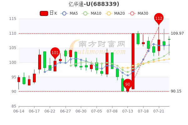 华通医药股票最新行业动态消息发布