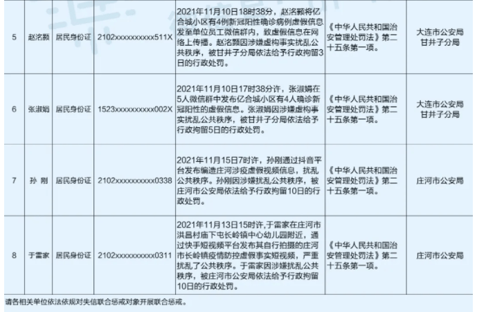 大连发布最新防控要求，背景概述及行动指南