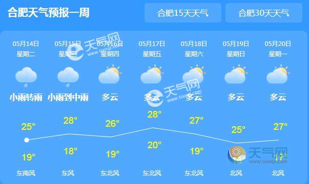 合肥未来十五日天气预报详解及最新更新通知