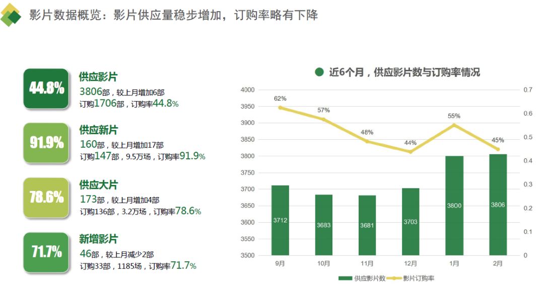 最新数据概览，全国各省最新数据报告