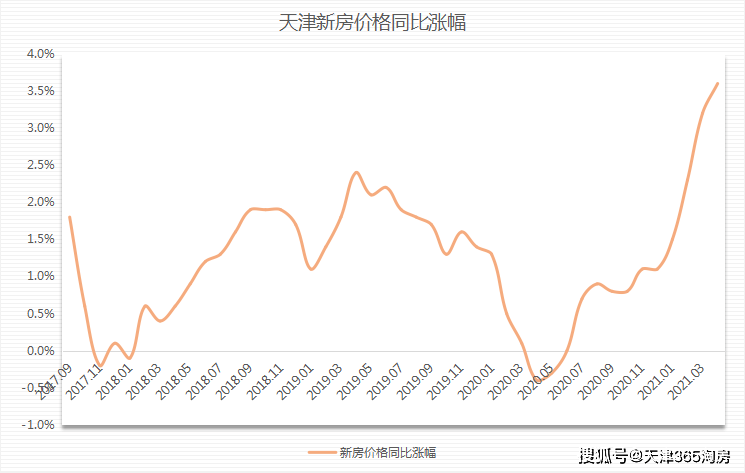 天津最新房价概览，最新数据揭示房价走势