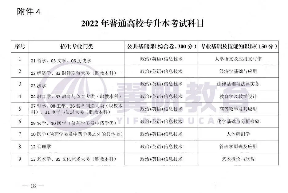 甘肃专升本政策调整最新消息发布，2017年甘肃专升本动态更新