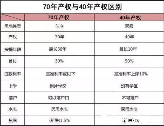 国家房子产权最新政策概述，26日政策解读