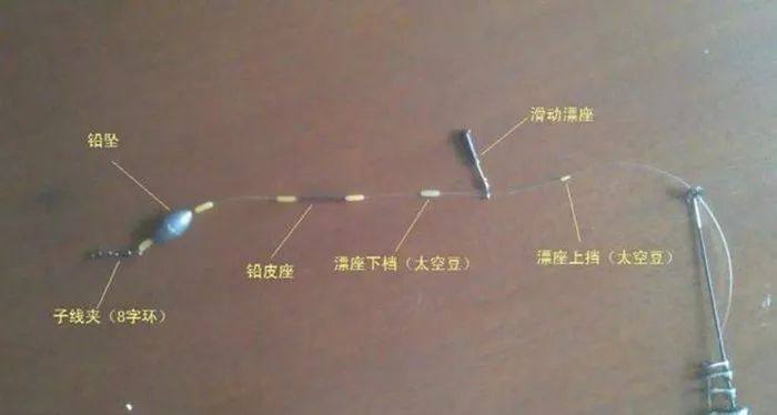 最新矶竿钓法概述，一探钓鱼新技巧