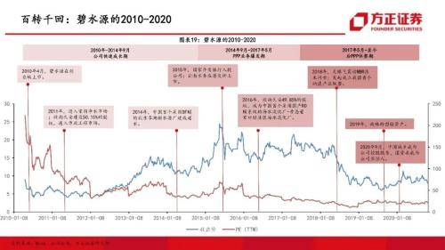 百罗币最新动态与市场关注度概述