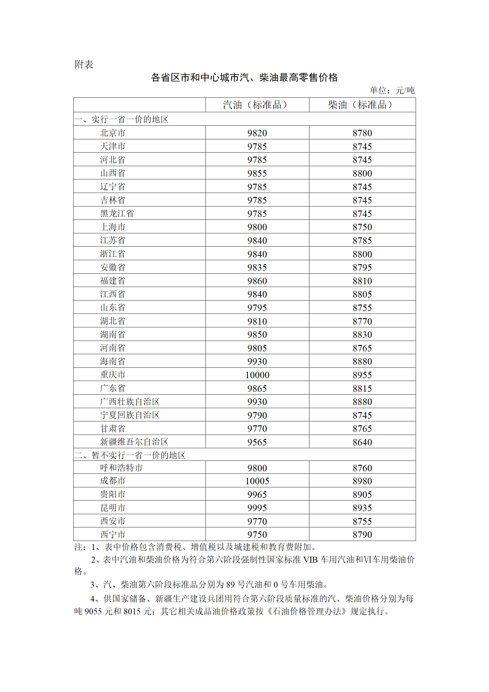 国家发改委油价调整动态，最新油价调整消息发布