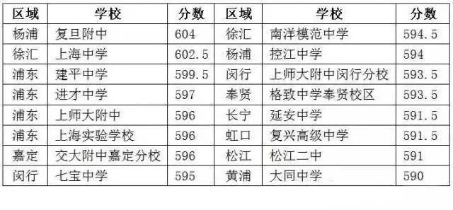 上海高中最新排名揭晓，26日排名更新概述