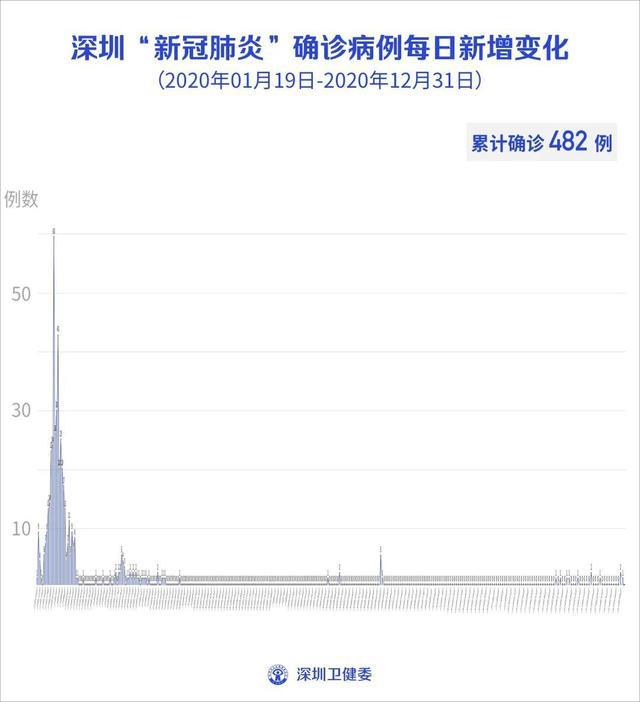 香港最新疫情全面指南，今日疫情详解与应对策略