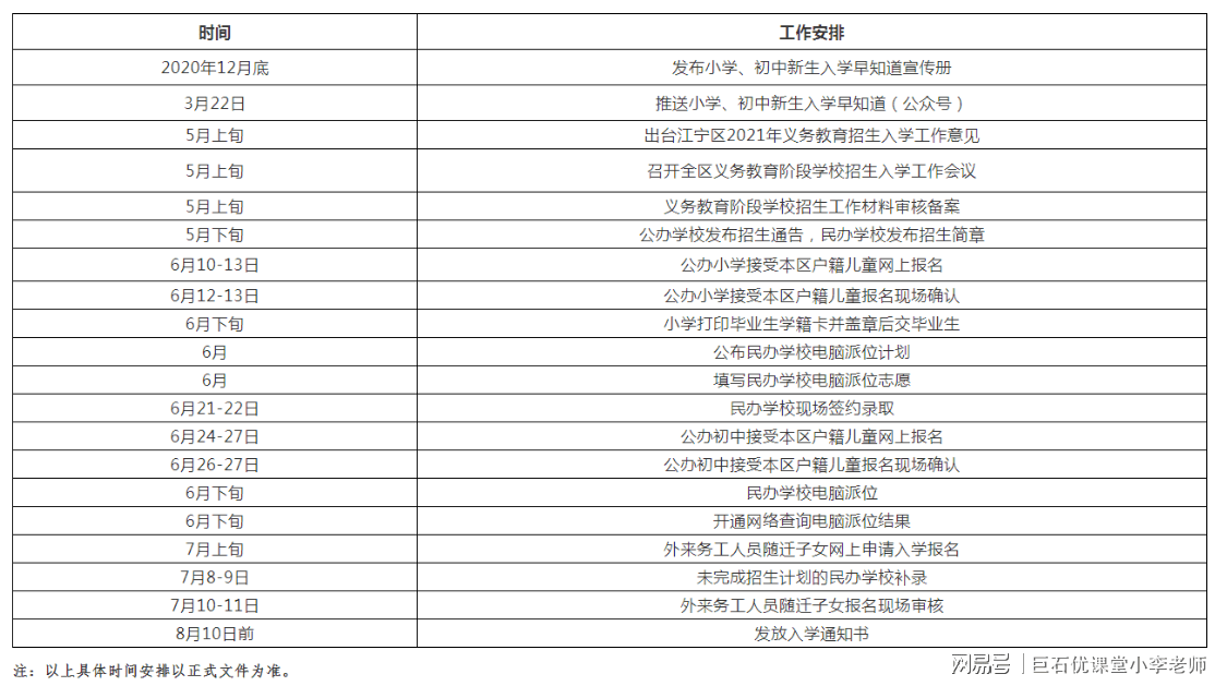 独家爆料，南京江宁区全新上牌号段一网打尽，最新消息曝光！