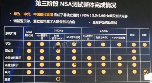 27日运营商最新状况全面评测与介绍，最新动态及深度分析