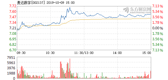 江南烟雨断桥殇 第143页