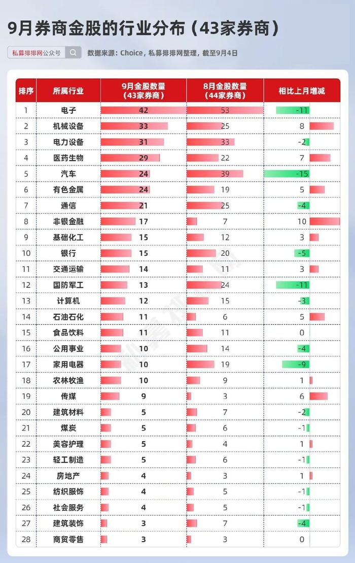 最新券商基金动态，逐浪知识海洋，开启财富梦想之旅