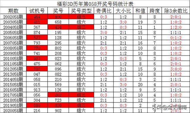 2024年新奥门天天开彩免费资料，创造性方案解析_3D82.3.62