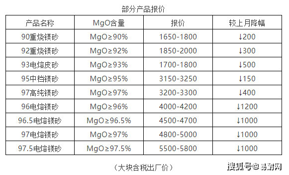 廊坊最新电价解析，2月28日电价变革全方位解读