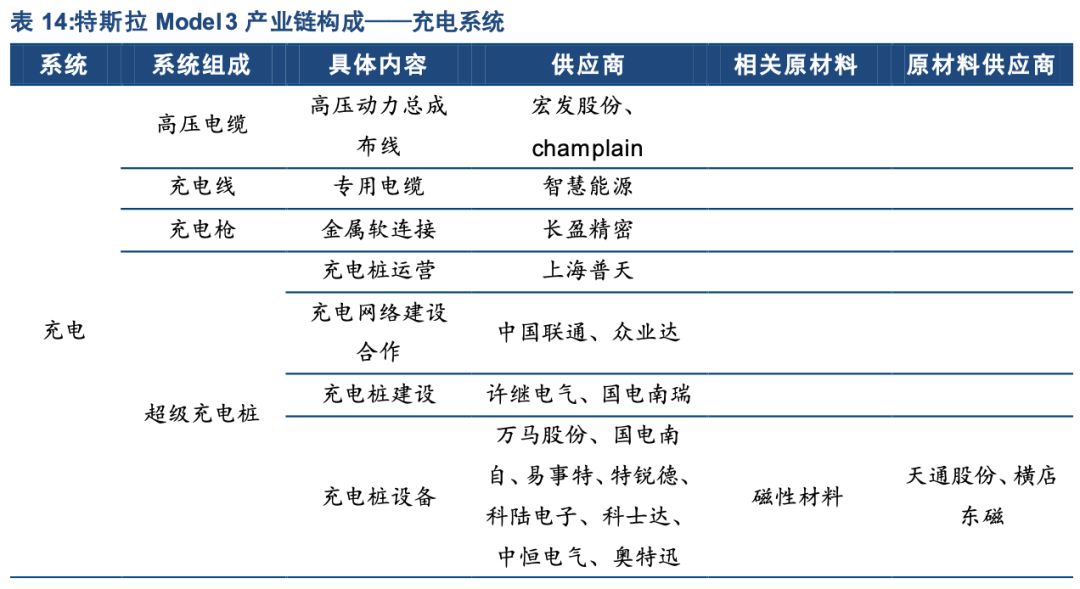 工程案例 第420页