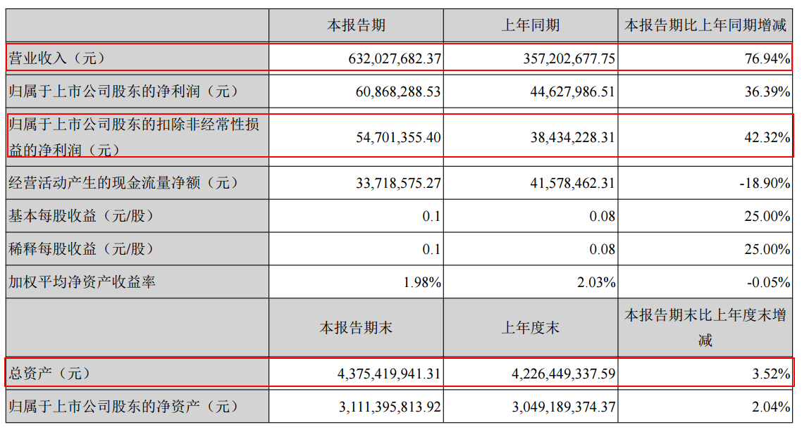 2024新奥天天资料免费大全,科学化方案实施探讨_Max0.324