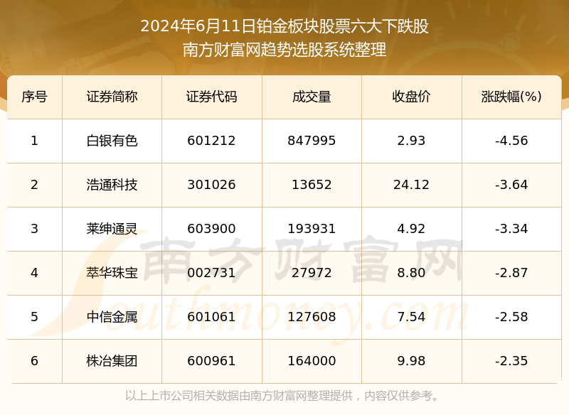 2024澳门开奖结果记录,数据设计解析整合_白金款0.136