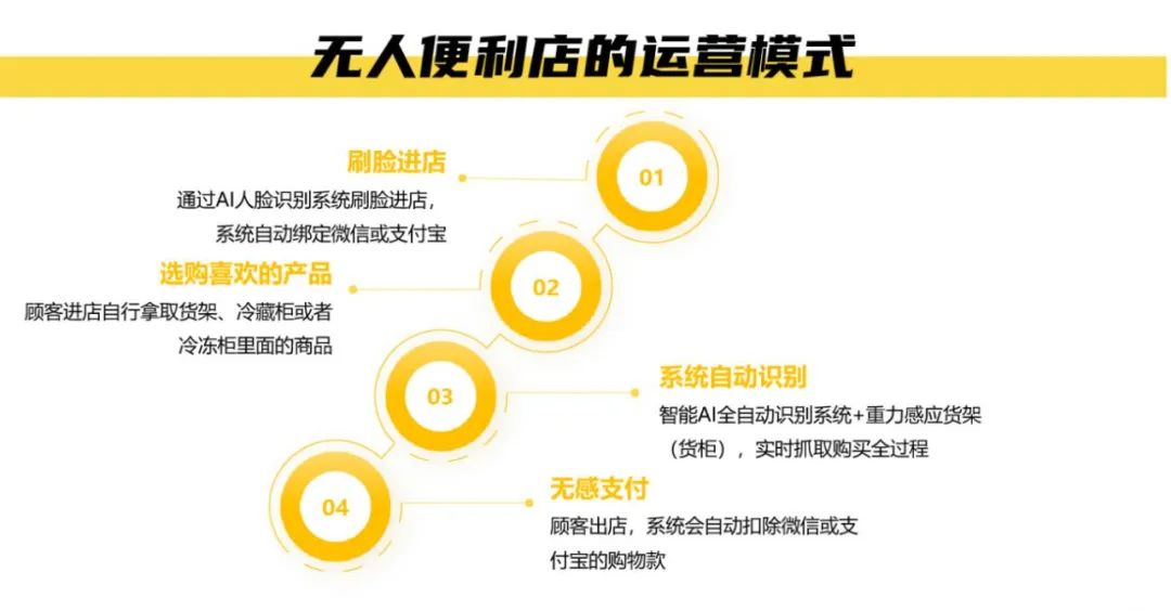 2024最新奥马免费资料四不像,实地数据执行分析_领军版6.319