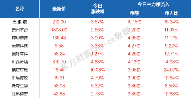 2004新澳门天天开好彩大全正版,可靠解析评估_SE款5.473