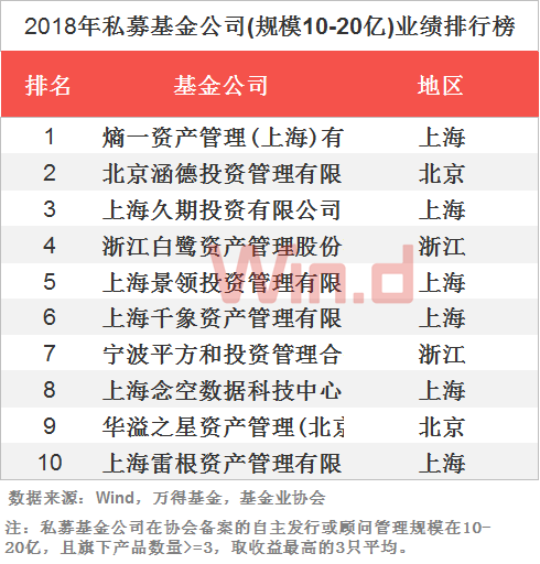 管家婆100%中奖,可靠性方案设计_可选版7.191